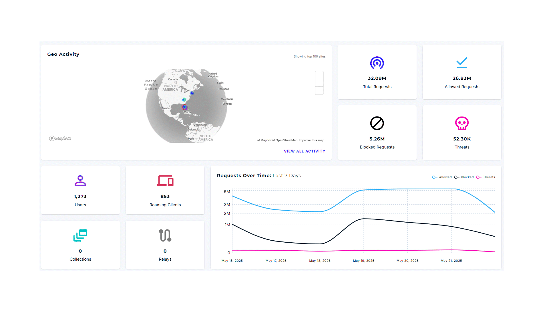 DNSfilter program slides