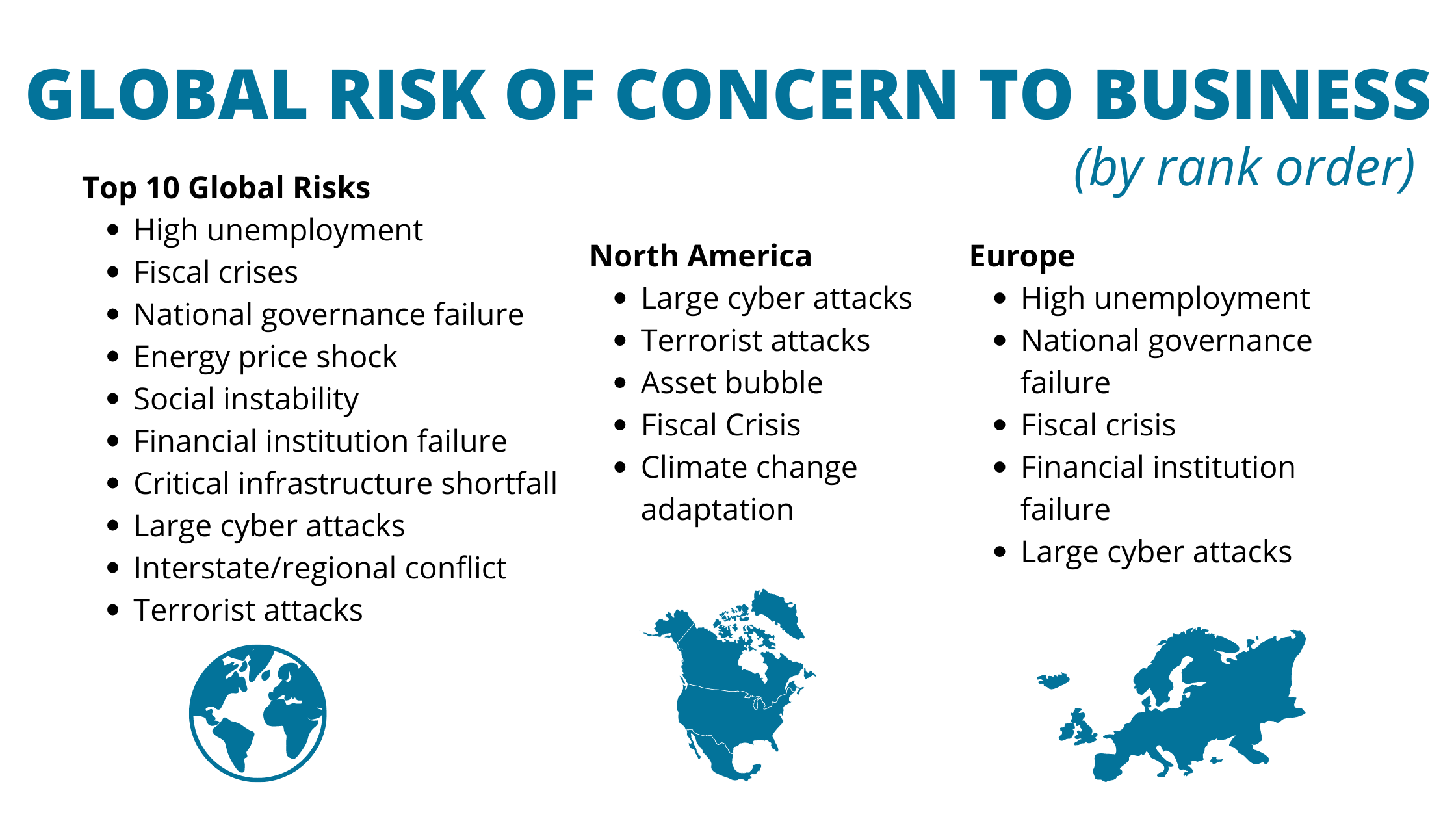 GLOBAL RISK OF CONCERN TO BUSINESS