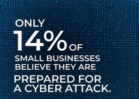 A statistic mentioning that only 14% of small businesses believing they are prepared for a cyber attack