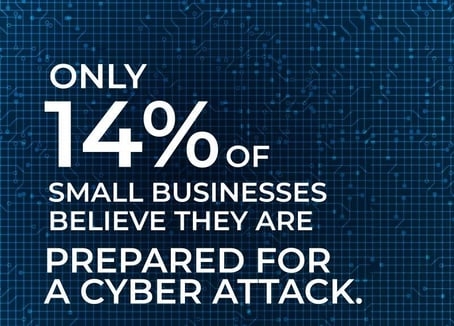 A statistic mentioning that only 14% of small businesses believing they are prepared for a cyber attack