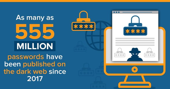 A statistic about the dark web where as many as 555 million passwords have been published there since 2017.