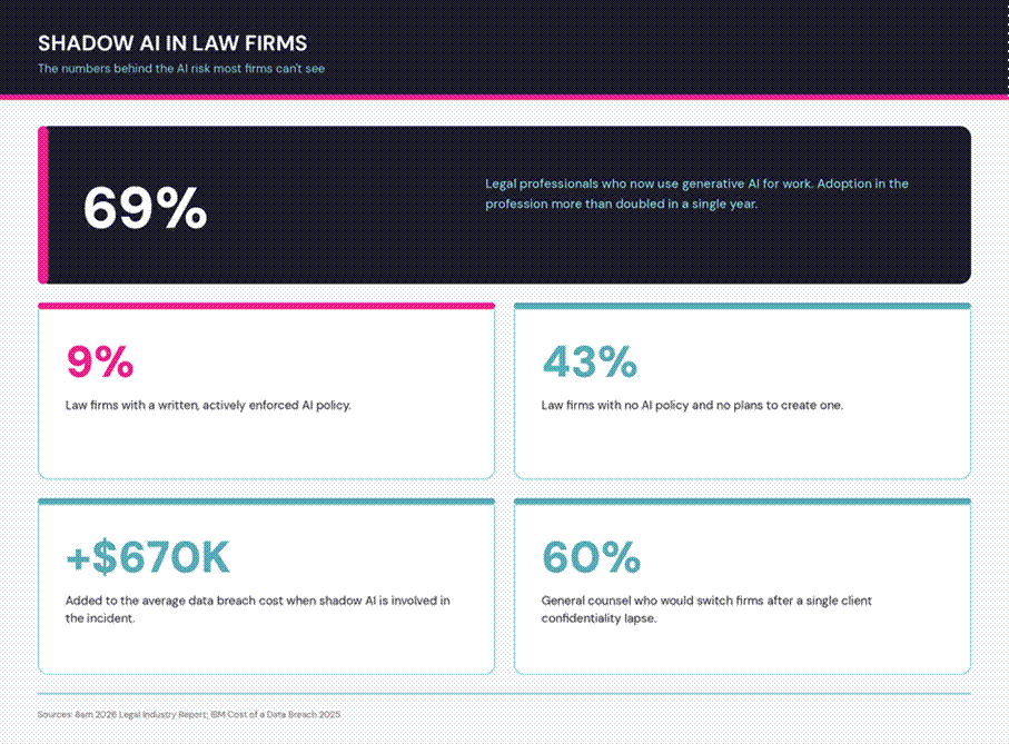 Shadow AI in Law Firms