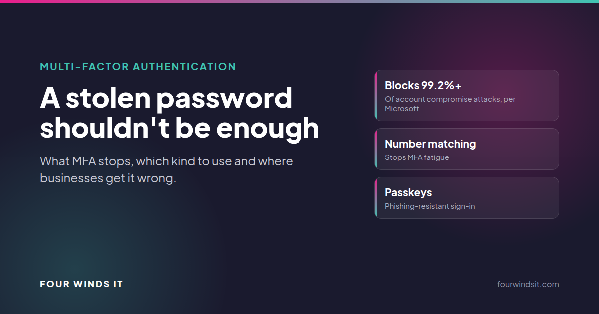 Multi-Factor Authentication (MFA): What It Stops & How to Roll It Out