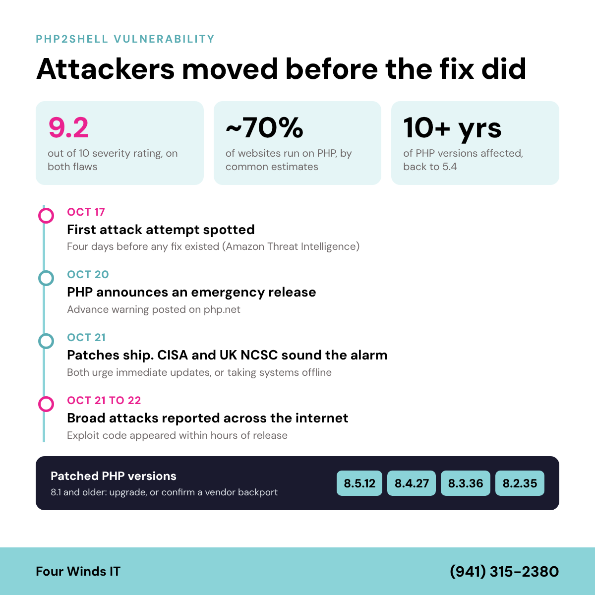 PHP2Shell Vulnerability: What Your Business Needs to Do This Week