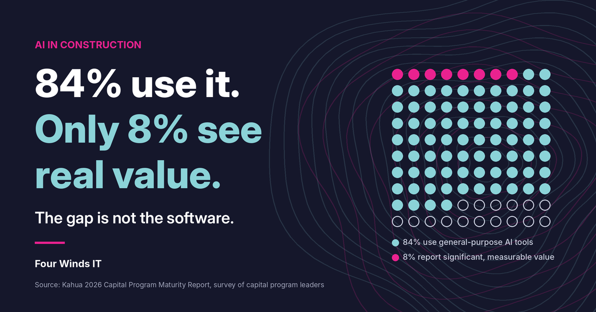 AI in Construction: 84% Use It, Only 8% See Real Value.