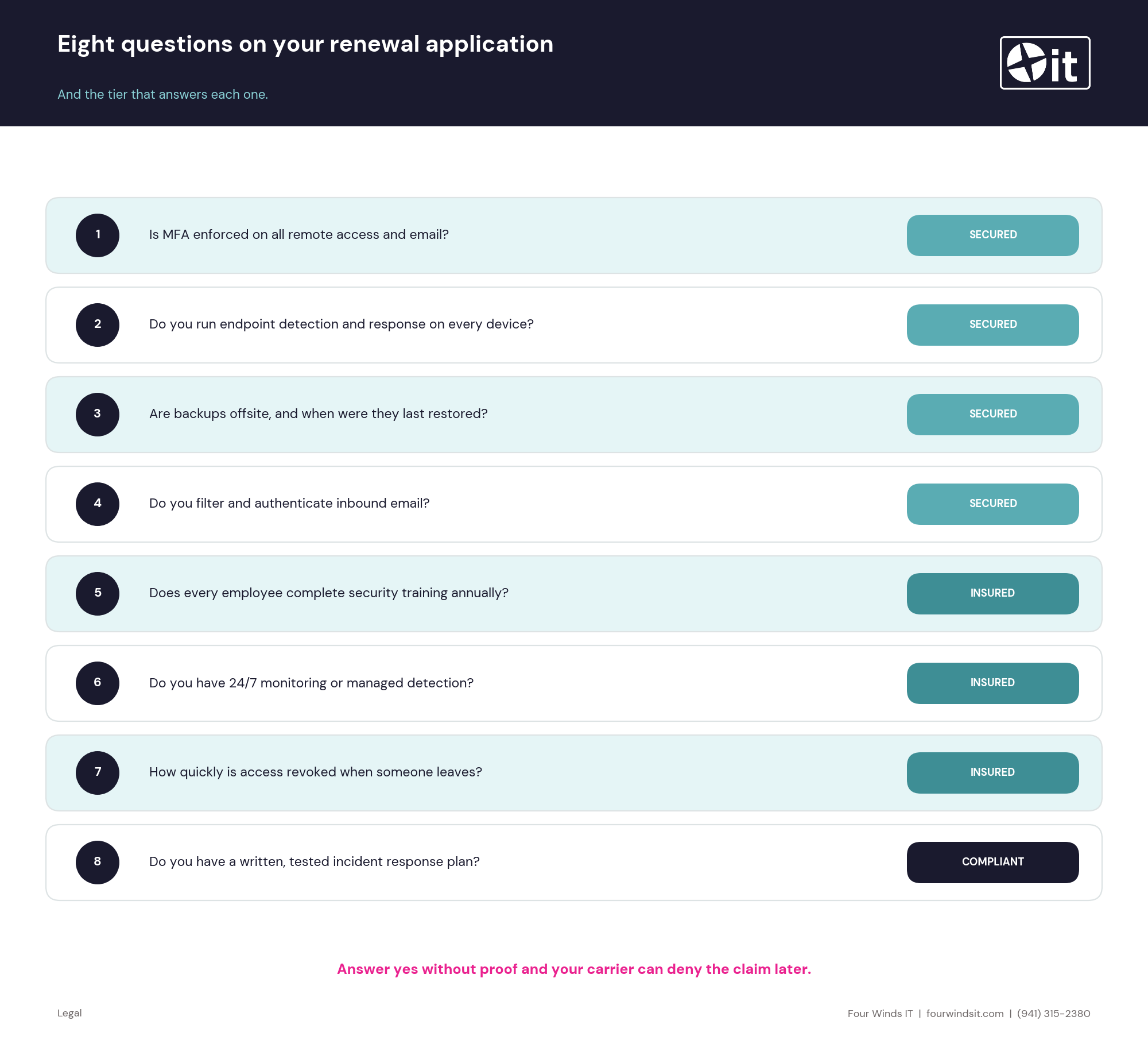 Law firm cybersecurity requirements: The Eight Security Questions on Your Renewal Application